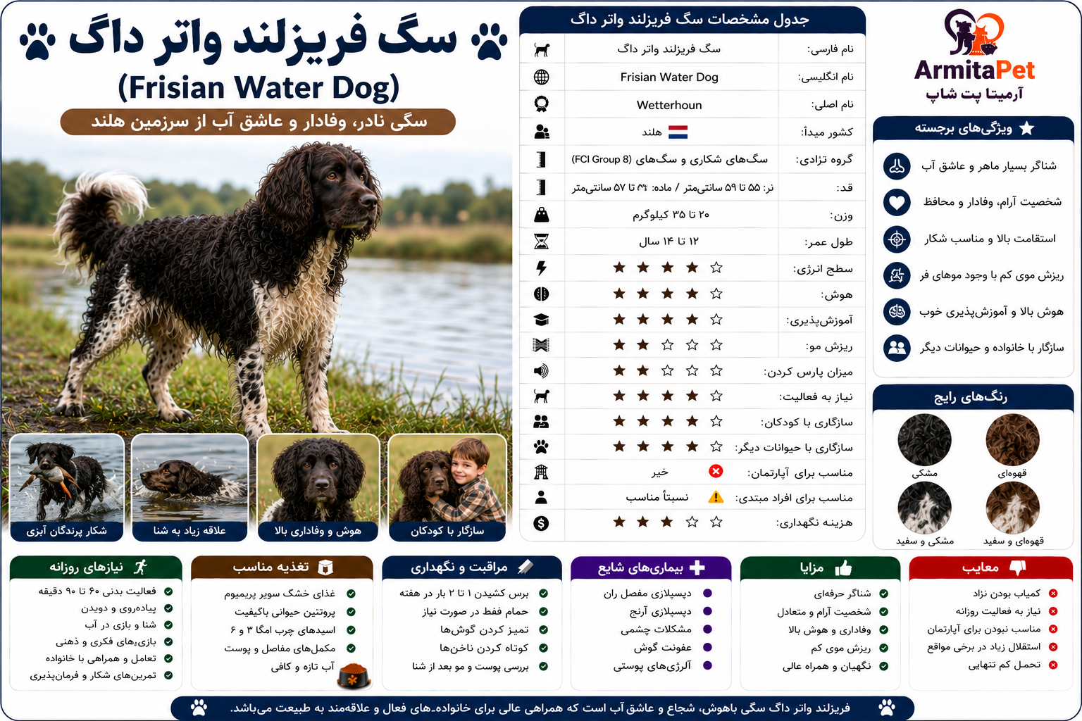 سگ فریزلند واتر داگ.png