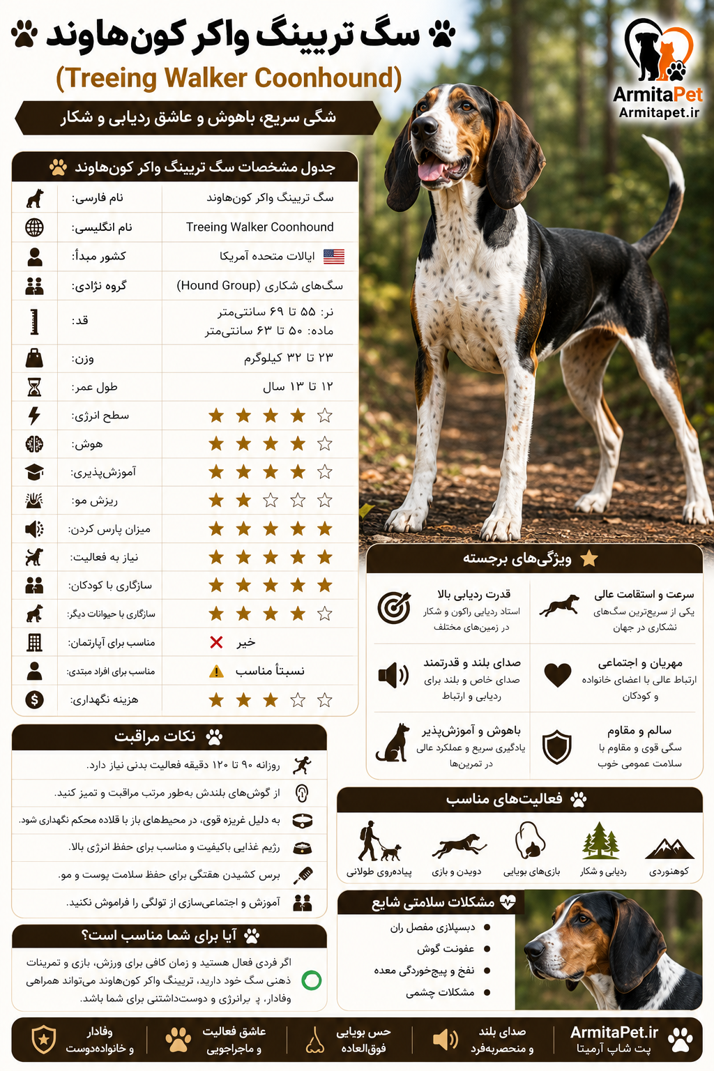 تریینگ واکر کون‌هاوند.png